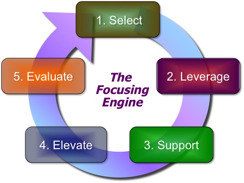 Focus Engine